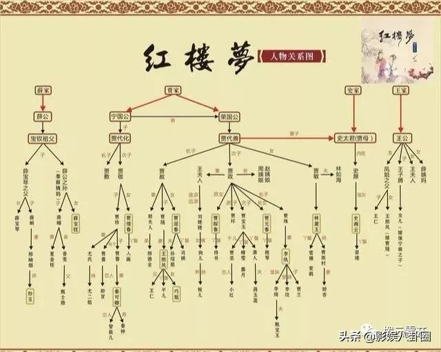 四大名著人物介绍（四大名著人物介绍卡林黛玉）